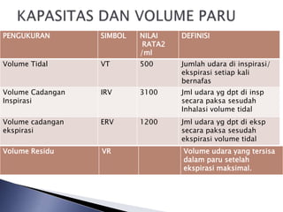 2. kapasitas paru | PPT