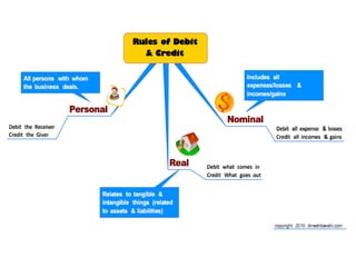 Basic Accounting Terms