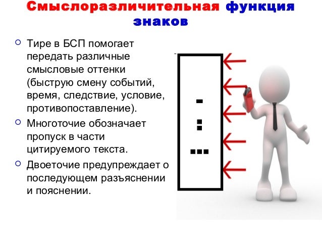 Эмоционально-экспрессивное выделение части высказывания Эмоционально-экспрессивное выделение части высказывания