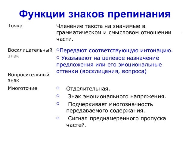 Эмоционально-экспрессивное выделение части высказывания Эмоционально-экспрессивное выделение части высказывания
