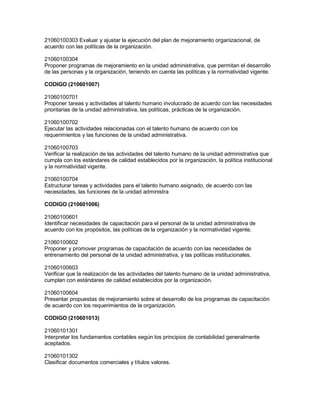 21060100303 Evaluar y ajustar la ejecución del plan de mejoramiento organizacional, de
acuerdo con las políticas de la organización.
21060100304
Proponer programas de mejoramiento en la unidad administrativa, que permitan el desarrollo
de las personas y la organización, teniendo en cuenta las políticas y la normatividad vigente.
CODIGO (210601007)
21060100701
Proponer tareas y actividades al talento humano involucrado de acuerdo con las necesidades
prioritarias de la unidad administrativa, las políticas, prácticas de la organización.
21060100702
Ejecutar las actividades relacionadas con el talento humano de acuerdo con los
requerimientos y las funciones de la unidad administrativa.
21060100703
Verificar la realización de las actividades del talento humano de la unidad administrativa que
cumpla con los estándares de calidad establecidos por la organización, la política institucional
y la normatividad vigente.
21060100704
Estructurar tareas y actividades para el talento humano asignado, de acuerdo con las
necesidades, las funciones de la unidad administra
CODIGO (210601006)
21060100601
Identificar necesidades de capacitación para el personal de la unidad administrativa de
acuerdo con los propósitos, las políticas de la organización y la normatividad vigente.
21060100602
Proponer y promover programas de capacitación de acuerdo con las necesidades de
entrenamiento del personal de la unidad administrativa, y las políticas institucionales.
21060100603
Verificar que la realización de las actividades del talento humano de la unidad administrativa,
cumplan con estándares de calidad establecidos por la organización.
21060100604
Presentar propuestas de mejoramiento sobre el desarrollo de los programas de capacitación
de acuerdo con los requerimientos de la organización.
CODIGO (210601013)
21060101301
Interpretar los fundamentos contables según los principios de contabilidad generalmente
aceptados.
21060101302
Clasificar documentos comerciales y títulos valores.

 