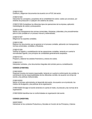 21060101303
Codificar y diligenciar documentos de acuerdo con el PUC del sector.
21060101304
Interpretar los conceptos y propósitos de la contabilidad de costos: costeo por procesos, por
órdenes de producción o cualquier otro sistema de costos.
21060101305 Contabilizar los diferentes tipos de operaciones de la empresa, aplicando
metodologías de costos y presupuestos.
21060101306
Aplicar con transparencia las normas comerciales, tributarias y laborales y los procedimientos
para el ciclo contable en un proceso manual y sistematizado.
21060101307
Diligenciar los soportes contables.
21060101308
Elaborar los documentos que se generan en el proceso contable, aplicando con transparencia
normas comerciales, contables y tributarias.
21060101309
Verificar el registro y contabilización de las operaciones contables, teniendo en cuenta la
normatividad vigente y los principios de contabilidad generalmente aceptados.
21060101310
Preparar y elaborar los estados financieros y anexos de costos.
21060101311
Interpretar contratos, y los documentos integrales del contrato para su contabilización.
CODIGO (210601002)
21060100201
Organizar eventos de manera responsable, teniendo en cuenta la conformación de comités, la
coordinación de las responsabilidades de los diferentes comités, de acuerdo con el tipo de
evento y las políticas institucionales.
21060100202
Aplicar el proceso administrativo al desarrollo del evento, de acuerdo con el protocolo, los
medios de divulgación y las políticas de la organización.
21060100203 Divulgar el evento teniendo en cuenta el medio, el protocolo y las normas de la
organización.
21060100204 Identificar las no conformidades en organización del evento
CODIGO (240201500)
24020150001
Interactuar en los contextos Productivos y Sociales en función de los Principios y Valores

 