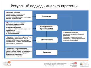 Ресурсный подход к анализу стратегии
4 Выберите стратегию
с максимально эффективным
использованием ресурсов
и способностей фирмы для реализации
Выберите стратегию,
внешних возможностей
позволяющую наилучшим

Стратегия

образом эксплуатировать
способности фирмы, чтобы

3 Оцените потенциал ресурсов
воспользоваться
и способностей в получении
благоприятными
повышенной прибыли
возможностямиПатенты
в смысле (а) их влияния
на Бренды устойчивого конкурентного
создание
Способность
преимущества к опережению
в присвоения отдачи
и (б) маркетРазмер фирмы
от  Финансовые ресурсы
их использования

оцесса
 Размер заводов
2 Определите способности фирмы. Что
 Доступ к делать лучше, чем ее
фирма может дешевому сырью
и обслуживании
конкуренты? Определите ресурсную

Конкурентное
преимущество
устойчивых конкурентных

Способности

внешнего окружения

составляющую в каждой способности и
ее структурную сложность

1 Определите и классифицируйте
ресурсы фирмы. Оцените сильные и
слабые стороны фирмы по сравнению с
1
фирмами-конкурентами. Определите
фирмы и их сильные
возможности для лучшего
использования ресурсов

Ресурсы

5 Определите разрывы
в ресурсах, которые необходимо
восполнить.
,
Инвестируйте в восполнение,
увеличение и усовершенствование
ресурсной базы фирмы

 