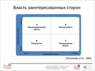 Большая

Власть заинтересованных сторон

С
Операционная
власть

Малая

В
Полная власть

D
Безвластие

Концептуальная власть

А
Дистанцированная
власть

Малая

Операционная власть

Большая

(Winstanley et al., 1995)

 