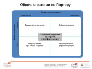 Общие стратегии по Портеру
Конкурентное преимущество

Широкий

Уникальность

Лидерство по затратам

Дифференциация

Сочетание лидерства
по затратам
и дифференциации
Узкий

Масштаб конкуренции

Низкие затраты

Фокусирование
при низких затратах

Фокусированная
дифференциация

 