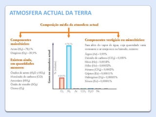 A Atmosfera da Terra DA TERRA
ATMOSFERA ACTUAL

 