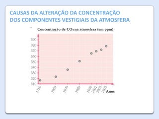 A AtmosferaALTERAÇÃO DA CONCENTRAÇÃO
CAUSAS DA da Terra

DOS COMPONENTES VESTIGIAIS DA ATMOSFERA

 