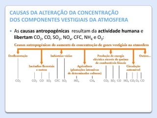 A AtmosferaALTERAÇÃO DA CONCENTRAÇÃO
CAUSAS DA da Terra

DOS COMPONENTES VESTIGIAIS DA ATMOSFERA


As causas antropogénicas resultam da actividade humana e
libertam CO2, CO, SO2, NOx, CFC, NH4 e O3:

 