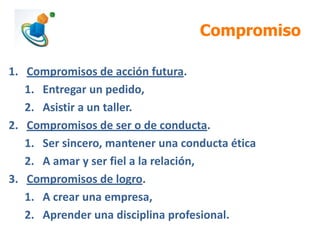 Compromiso
1. Compromisos de acción futura.
1. Entregar un pedido,
2. Asistir a un taller.
2. Compromisos de ser o de conducta.
1. Ser sincero, mantener una conducta ética
2. A amar y ser fiel a la relación,
3. Compromisos de logro.
1. A crear una empresa,
2. Aprender una disciplina profesional.

 