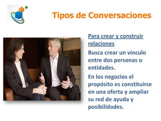 Tipos de Conversaciones
Para crear y construir
relaciones
Busca crear un vinculo
entre dos personas o
entidades.
En los negocios el
propósito es constituirse
en una oferta y ampliar
su red de ayuda y
posibilidades.

 
