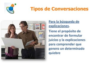 Tipos de Conversaciones
Para la búsqueda de
explicaciones.
Tiene el propósito de
encontrar de formular
juicios y la explicaciones
para comprender que
genero un determinado
quiebre

 
