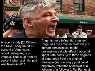 A recent study [2013] from
the USA Today found 60
percent of Americans
report feeling angry or
irritable. That is up from 50
percent when a similar poll
was taken in 2011.

Anger is more influential than joy.
Rage was the emotion most likely to
spread across social media,
possessing a ripple effect that could
spark irate posts up to three degrees
of separation from the original
message (so one angry post could
negatively influence a follower of a
follower of a follower ). Rui Fan et al.

 
