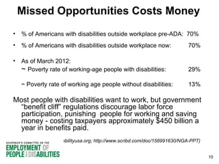 Missed Opportunities Costs Money
•

% of Americans with disabilities outside workplace pre-ADA: 70%

•

% of Americans with disabilities outside workplace now:

70%

•

As of March 2012:
~ Poverty rate of working-age people with disabilities:

29%

~ Poverty rate of working age people without disabilities:

13%

Most people with disabilities want to work, but government
“benefit cliff” regulations discourage labor force
participation, punishing people for working and saving
money - costing taxpayers approximately $450 billion a
year in benefits paid.
(Source: www.respectabilityusa.org; http://www.scribd.com/doc/158991630/NGA-PPT)
10

 