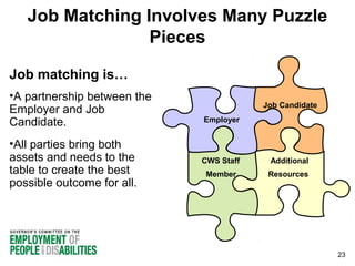 Job Matching Involves Many Puzzle
Pieces
Job matching is…
•A partnership between the
Employer and Job
Candidate.
•All parties bring both
assets and needs to the
table to create the best
possible outcome for all.

Job Candidate
Employer

CWS Staff

Additional

Member

Resources

23

 