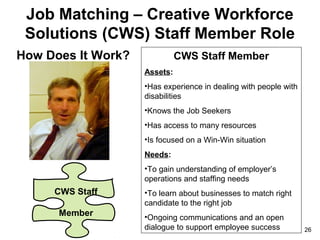 Job Matching – Creative Workforce
Solutions (CWS) Staff Member Role
How Does It Work?

CWS Staff Member
Assets:
•Has experience in dealing with people with
disabilities
•Knows the Job Seekers
•Has access to many resources
•Is focused on a Win-Win situation
Needs:
•To gain understanding of employer’s
operations and staffing needs

CWS Staff
Member

•To learn about businesses to match right
candidate to the right job
•Ongoing communications and an open
dialogue to support employee success

26

 
