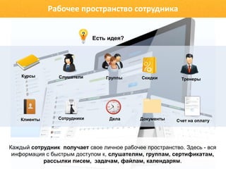 Рабочее пространство сотрудника
Есть идея?

Курсы

Слушатели

Группы

Клиенты

Сотрудники

Дела

Скидки

Документы

Тренеры

Счет на оплату

Каждый сотрудник получает свое личное рабочее пространство. Здесь - вся
информация с быстрым доступом к, слушателям, группам, сертификатам,
рассылки писем, задачам, файлам, календарям.

 