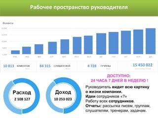 Рабочее пространство руководителя

10 813

84 315

4 728

15 450 022

ДОСТУПНО:
24 ЧАСА 7 ДНЕЙ В НЕДЕЛЮ !

2 108 127

10 253 023

Руководитель видит всю картину
о жизни компании.
Идеи сотрудников «?»
Работу всех сотрудников.
Отчеты: рассылка писем, группам,
слушателям, тренерам, задачам.

 