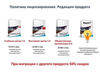 Политика лицензирования. Редакции продукта

Идея?

Учебный центр 7.0

Языковой центр 1.0

16 670 тг./мес.

25 000 тг./мес.

неограниченное
количество
пользователей*

неограниченное
количество
пользователей*

Общественная
организация 2.0
25 000 тг./мес.
неограниченное
количество
пользователей*

Умная Автоматизация
бизнес-процессов и
документооборота Вашей
компании!

При миграции с другого продукта 50% скидка

 
