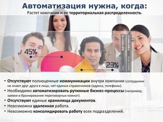 Автоматизация нужна, когда:
Растет компания и ее территориальная распределенность.

• Отсутствуют полноценные коммуникации внутри компании (сотрудники
не знают друг друга в лицо, нет единых справочников (адреса, телефоны).

• Необходимо автоматизировать рутинные бизнес-процессы (например,
заявки и бронирование переговорных комнат).

• Отсутствуют единые хранилища документов.
• Невозможна удаленная работа.
• Невозможно консолидировать работу всех подразделений.

 