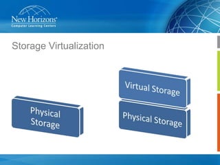 Storage Virtualization

 