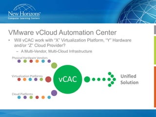 VMware vCloud Automation Center
• Will vCAC work with “X” Virtualization Platform, “Y” Hardware
and/or “Z” Cloud Provider?
– A Multi-Vendor, Multi-Cloud Infrastructure
Physical Hardware Vendors

Virtualization Platforms

Cloud Platforms

vCAC

Unified
Solution

 