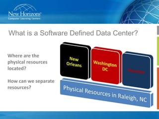 What is a Software Defined Data Center?
Where are the
physical resources
located?
How can we separate
resources?

 
