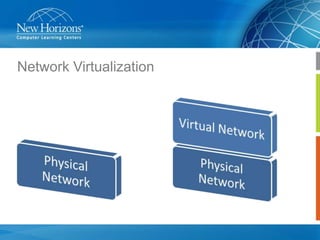 Network Virtualization

 