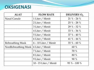 2. airway and breathing management 11 | PDF
