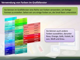 Verwendung von Farben im Grafikfenster
Sie können im Grafikfenster eine Reihe von Farben verwenden, um farbige
Formen zu erstellen. Sehen wir uns einige Farben an, die Small Basic unterstützt.

Sie können auch andere
Farben auswählen, darunter
Rosa, Orange, Gelb, Violett, Br
aun, Weiß und Grau.

 