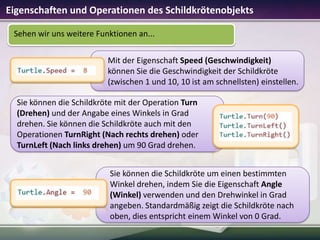 Eigenschaften und Operationen des Schildkrötenobjekts
Sehen wir uns weitere Funktionen an...
Mit der Eigenschaft Speed (Geschwindigkeit)
können Sie die Geschwindigkeit der Schildkröte
(zwischen 1 und 10, 10 ist am schnellsten) einstellen.
Sie können die Schildkröte mit der Operation Turn
(Drehen) und der Angabe eines Winkels in Grad
drehen. Sie können die Schildkröte auch mit den
Operationen TurnRight (Nach rechts drehen) oder
TurnLeft (Nach links drehen) um 90 Grad drehen.
Sie können die Schildkröte um einen bestimmten
Winkel drehen, indem Sie die Eigenschaft Angle
(Winkel) verwenden und den Drehwinkel in Grad
angeben. Standardmäßig zeigt die Schildkröte nach
oben, dies entspricht einem Winkel von 0 Grad.

 