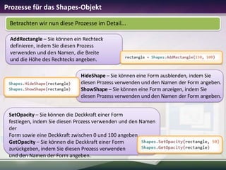 Prozesse für das Shapes-Objekt
Betrachten wir nun diese Prozesse im Detail...
AddRectangle – Sie können ein Rechteck
definieren, indem Sie diesen Prozess
verwenden und den Namen, die Breite
und die Höhe des Rechtecks angeben.
HideShape – Sie können eine Form ausblenden, indem Sie
diesen Prozess verwenden und den Namen der Form angeben.
ShowShape – Sie können eine Form anzeigen, indem Sie
diesen Prozess verwenden und den Namen der Form angeben.
SetOpacity – Sie können die Deckkraft einer Form
festlegen, indem Sie diesen Prozess verwenden und den Namen
der
Form sowie eine Deckkraft zwischen 0 und 100 angeben.
GetOpacity – Sie können die Deckkraft einer Form
zurückgeben, indem Sie diesen Prozess verwenden
und den Namen der Form angeben.

 