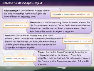 Prozesse für das Shapes-Objekt
AddRectangle – Durch diesen Prozess können
Sie eine rechteckige Form hinzufügen, die
im Grafikfenster angezeigt wird.
Move – Durch die Verwendung dieses Prozesses können Sie
die Form an einen anderen Ort im Grafikfenster verschieben.
Sie müssen den Namen der Form sowie die x- und die yKoordinate des neuen Anzeigeorts angeben.
Animate – Durch diesen Prozess wird eine Form
animiert, wenn sie an einen anderen Ort verschoben wird.
Sie müssen den Namen der Form, die x-Koordinate
und die y-Koordinate der neuen Position sowie die
Dauer der Animation angeben.

Zoom – Durch den Zoom-Prozess wird eine Form
entsprechend einer bestimmten Zoomstufe
vergrößert oder verkleinert. Sie müssen den Namen
der Form und eine Zoomstufe zwischen 0.1 und 20
angeben.

 