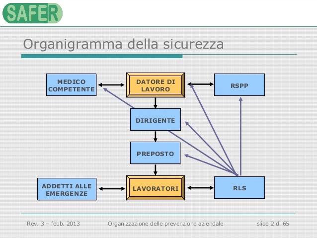 Organizzazione della prevenzione aziendale in materia di salute e sic…