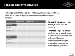 Таблица принятия решений
Таблица принятия решений - таблица, описывающая логику
работы системы для различных комбинаций начальных
условий.
Правило 1
Условия
Условие 1
Условие 2
…
Действия
Действие 1
Действие 2
…

Правило 2

…

Критерий покрытия – как
минимум один тест на
столбец.
Гипотеза – при некоторой
комбинации условий, может
выполниться неправильное
действие. Или при
некоторой комбинации
условий не выполнится
необходимое действие.

35

 