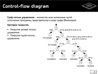 Control-flow diagram
Граф потока управления - множество всех возможных путей
исполнения программы, представленное в виде графа (Википедия).
Критерии покрытия:
 Покрытие ветвей потока
управления
 Покрытие путей потока
управления

40

 