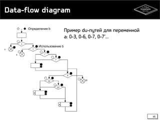 Data-flow diagram
Определение b

Пример du-путей для переменной
a: 0-3, 0-6, 0-7, 0-7’…

Использование b

46

 