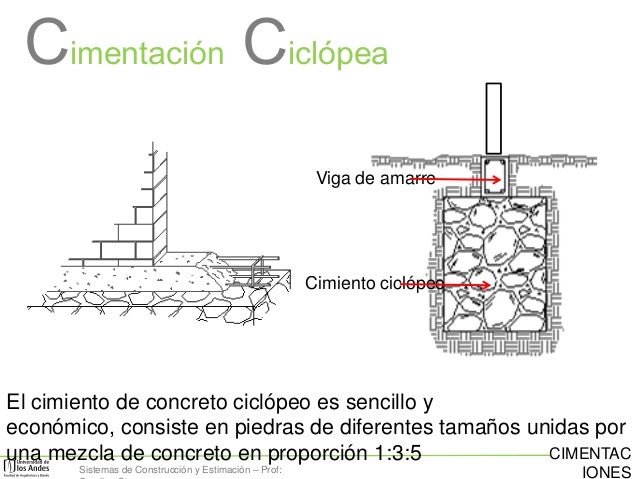 CIMENTACION CICLOPEA PDF CIMENTACION CICLOPEA PDF