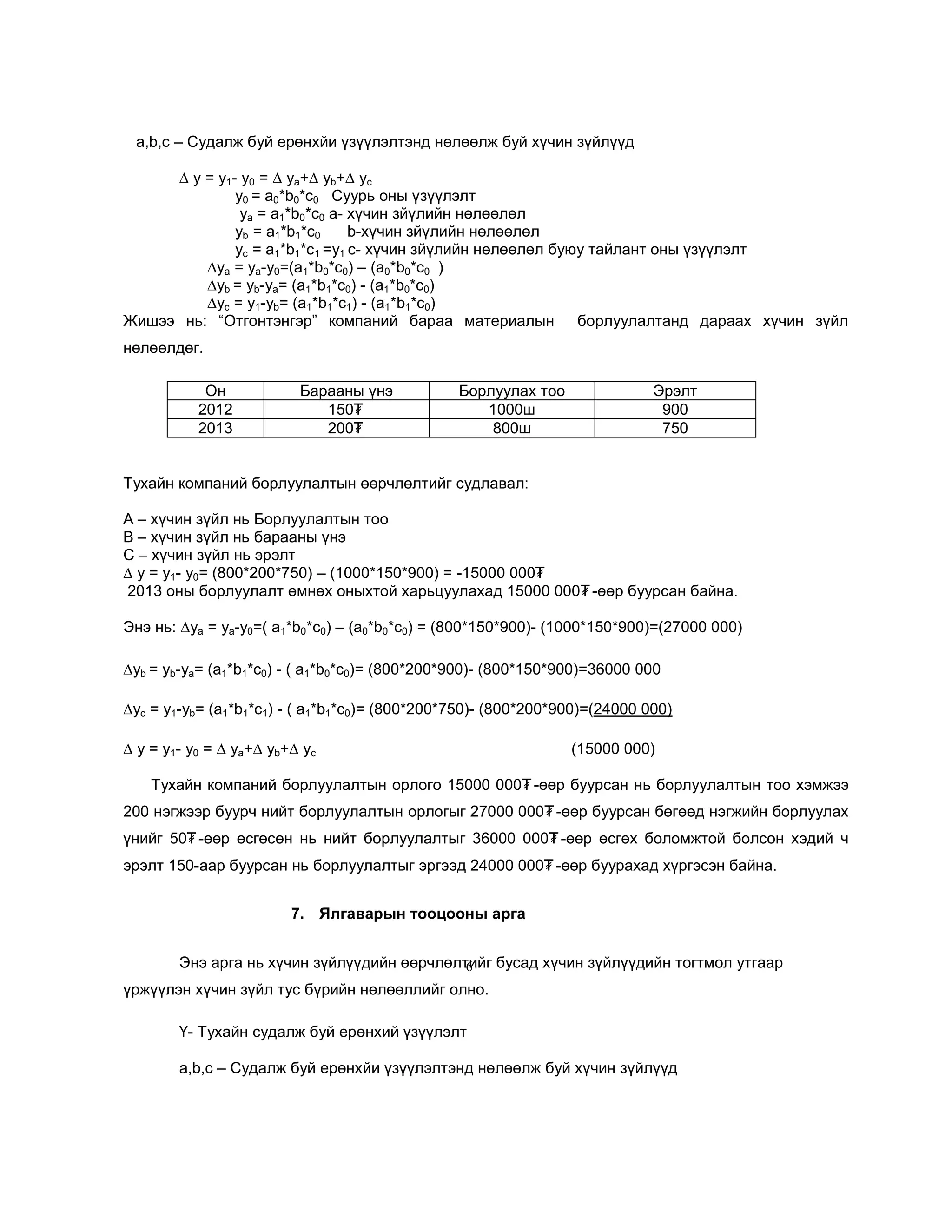 a,b,c – Судалж буй ерөнхйи үзүүлэлтэнд нөлөөлж буй хүчин зүйлүүд
∆ y = y1- y0 = ∆ ya+∆ yb+∆ yc
y0 = a0*b0*c0 Суурь оны үзүүлэлт
ya = a1*b0*c0 а- хүчин зйүлийн нөлөөлөл
yb = a1*b1*c0
b-хүчин зйүлийн нөлөөлөл
yс = a1*b1*c1 =у1 с- хүчин зйүлийн нөлөөлөл буюу тайлант оны үзүүлэлт
∆ya = ya-y0=(a1*b0*c0) – (a0*b0*c0 )
∆yb = yb-ya= (a1*b1*c0) - (a1*b0*c0)
∆yc = y1-yb= (a1*b1*c1) - (a1*b1*c0)
Жишээ нь: ―Отгонтэнгэр‖ компаний бараа материалын борлуулалтанд дараах хүчин зүйл
нөлөөлдөг.
Он
2012
2013

Барааны үнэ
150₮
200₮

Борлуулах тоо
1000ш
800ш

Эрэлт
900
750

Тухайн компаний борлуулалтын өөрчлөлтийг судлавал:
А – хүчин зүйл нь Борлуулалтын тоо
B – хүчин зүйл нь барааны үнэ
С – хүчин зүйл нь эрэлт
∆ y = y1- y0= (800*200*750) – (1000*150*900) = -15000 000₮
2013 оны борлуулалт өмнөх оныхтой харьцуулахад 15000 000₮ -өөр буурсан байна.
Энэ нь: ∆ya = ya-y0=( a1*b0*c0) – (a0*b0*c0) = (800*150*900)- (1000*150*900)=(27000 000)
∆yb = yb-ya= (a1*b1*c0) - ( a1*b0*c0)= (800*200*900)- (800*150*900)=36000 000
∆yc = y1-yb= (a1*b1*c1) - ( a1*b1*c0)= (800*200*750)- (800*200*900)=(24000 000)
∆ y = y1- y0 = ∆ ya+∆ yb+∆ yc

(15000 000)

Тухайн компаний борлуулалтын орлого 15000 000₮ -өөр буурсан нь борлуулалтын тоо хэмжээ
200 нэгжээр буурч нийт борлуулалтын орлогыг 27000 000₮ -өөр буурсан бөгөөд нэгжийн борлуулах
үнийг 50₮ -өөр өсгөсөн нь нийт борлуулалтыг 36000 000₮ -өөр өсгөх боломжтой болсон хэдий ч
эрэлт 150-аар буурсан нь борлуулалтыг эргээд 24000 000₮ -өөр буурахад хүргэсэн байна.
7. Ялгаварын тооцооны арга
Энэ арга нь хүчин зүйлүүдийн өөрчлөлтийг бусад хүчин зүйлүүдийн тогтмол утгаар
6
үржүүлэн хүчин зүйл тус бүрийн нөлөөллийг олно.
Ү- Тухайн судалж буй ерөнхий үзүүлэлт
a,b,c – Судалж буй ерөнхйи үзүүлэлтэнд нөлөөлж буй хүчин зүйлүүд

 