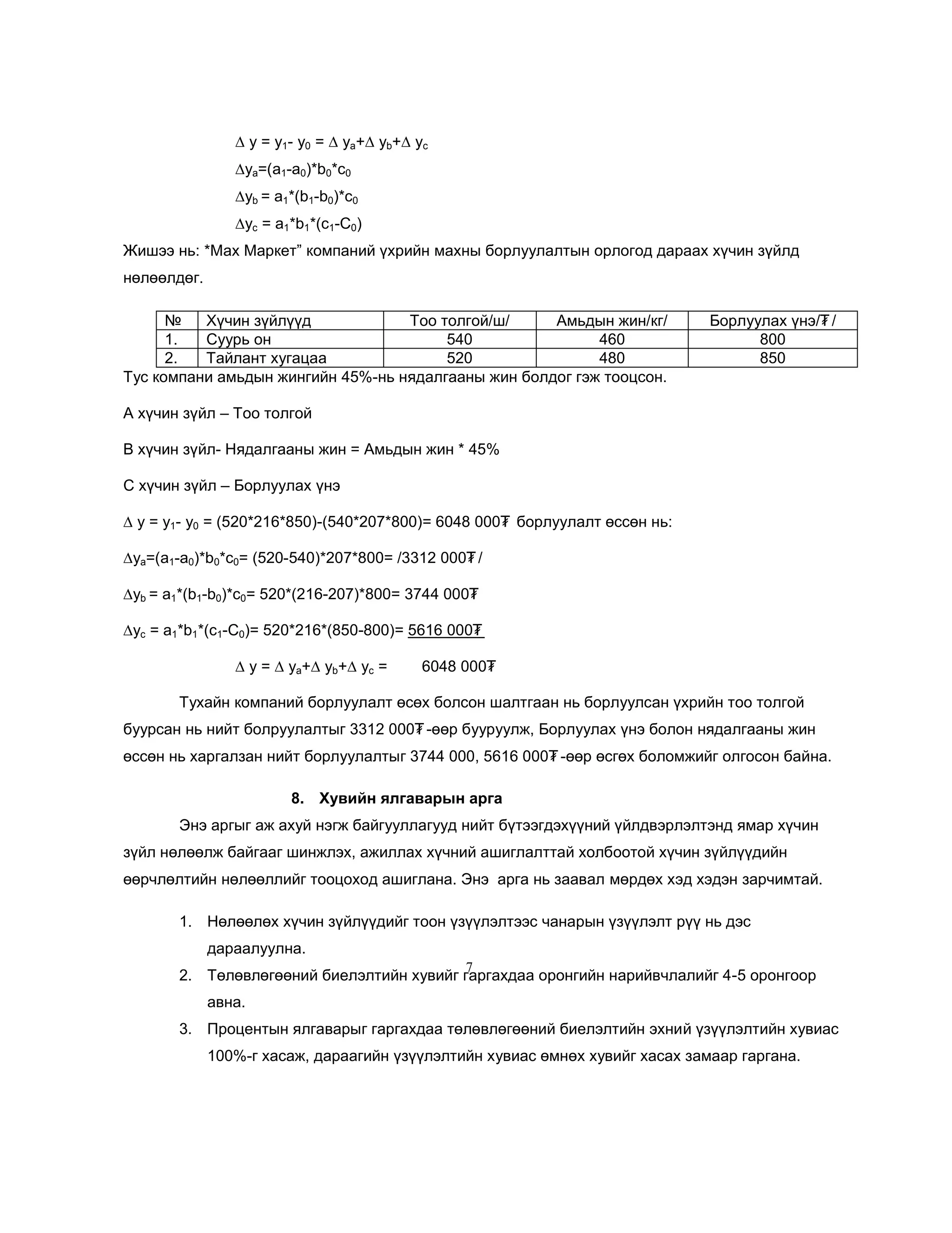∆ y = y1- y0 = ∆ ya+∆ yb+∆ yc
∆ya=(a1-a0)*b0*c0
∆yb = a1*(b1-b0)*c0
∆yc = a1*b1*(c1-С0)
Жишээ нь: *Мах Маркет‖ компаний үхрийн махны борлуулалтын орлогод дараах хүчин зүйлд
нөлөөлдөг.
№
Хүчин зүйлүүд
Тоо толгой/ш/
Амьдын жин/кг/
1.
Суурь он
540
460
2.
Тайлант хугацаа
520
480
Тус компани амьдын жингийн 45%-нь нядалгааны жин болдог гэж тооцсон.

Борлуулах үнэ/₮ /
800
850

А хүчин зүйл – Тоо толгой
В хүчин зүйл- Нядалгааны жин = Амьдын жин * 45%
С хүчин зүйл – Борлуулах үнэ
∆ y = y1- y0 = (520*216*850)-(540*207*800)= 6048 000₮ борлуулалт өссөн нь:
∆ya=(a1-a0)*b0*c0= (520-540)*207*800= /3312 000₮ /
∆yb = a1*(b1-b0)*c0= 520*(216-207)*800= 3744 000₮
∆yc = a1*b1*(c1-С0)= 520*216*(850-800)= 5616 000₮
∆ y = ∆ ya+∆ yb+∆ yc =

6048 000₮

Тухайн компаний борлуулалт өсөх болсон шалтгаан нь борлуулсан үхрийн тоо толгой
буурсан нь нийт болруулалтыг 3312 000₮ -өөр бууруулж, Борлуулах үнэ болон нядалгааны жин
өссөн нь харгалзан нийт борлуулалтыг 3744 000, 5616 000₮ -өөр өсгөх боломжийг олгосон байна.
8. Хувийн ялгаварын арга
Энэ аргыг аж ахуй нэгж байгууллагууд нийт бүтээгдэхүүний үйлдвэрлэлтэнд ямар хүчин
зүйл нөлөөлж байгааг шинжлэх, ажиллах хүчний ашиглалттай холбоотой хүчин зүйлүүдийн
өөрчлөлтийн нөлөөллийг тооцоход ашиглана. Энэ арга нь заавал мөрдөх хэд хэдэн зарчимтай.
1. Нөлөөлөх хүчин зүйлүүдийг тоон үзүүлэлтээс чанарын үзүүлэлт рүү нь дэс
дараалуулна.
7

2. Төлөвлөгөөний биелэлтийн хувийг гаргахдаа оронгийн нарийвчлалийг 4-5 оронгоор
авна.
3. Процентын ялгаварыг гаргахдаа төлөвлөгөөний биелэлтийн эхний үзүүлэлтийн хувиас
100%-г хасаж, дараагийн үзүүлэлтийн хувиас өмнөх хувийг хасах замаар гаргана.

 