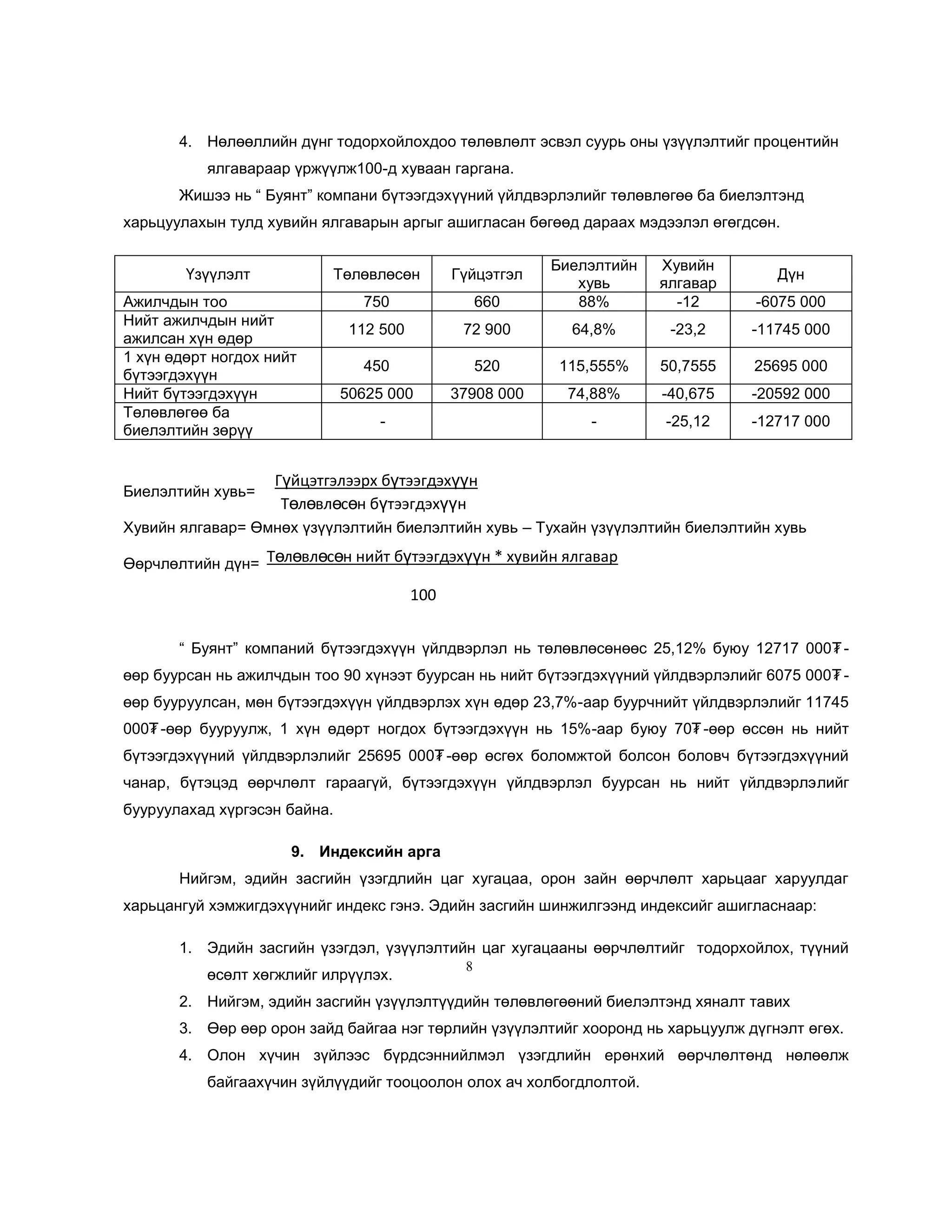 4. Нөлөөллийн дүнг тодорхойлохдоо төлөвлөлт эсвэл суурь оны үзүүлэлтийг процентийн
ялгавараар үржүүлж100-д хуваан гаргана.
Жишээ нь ― Буянт‖ компани бүтээгдэхүүний үйлдвэрлэлийг төлөвлөгөө ба биелэлтэнд
харьцуулахын тулд хувийн ялгаварын аргыг ашигласан бөгөөд дараах мэдээлэл өгөгдсөн.
Үзүүлэлт

Хувийн
ялгавар
-12

-6075 000

112 500

72 900

64,8%

-23,2

-11745 000

450

520

115,555%

50,7555

25695 000

50625 000

37908 000

74,88%

-40,675

-20592 000

-

-25,12

-12717 000

Гүйцэтгэл

750

Ажилчдын тоо
Нийт ажилчдын нийт
ажилсан хүн өдөр
1 хүн өдөрт ногдох нийт
бүтээгдэхүүн
Нийт бүтээгдэхүүн
Төлөвлөгөө ба
биелэлтийн зөрүү

Биелэлтийн хувь=

660

Биелэлтийн
хувь
88%

Төлөвлөсөн

-

Дүн

Гүйцэтгэлээрх бүтээгдэхүүн
Төлөвлөсөн бүтээгдэхүүн

Хувийн ялгавар= Өмнөх үзүүлэлтийн биелэлтийн хувь – Тухайн үзүүлэлтийн биелэлтийн хувь
Өөрчлөлтийн дүн= Төлөвлөсөн нийт бүтээгдэхүүн * хувийн ялгавар

100
― Буянт‖ компаний бүтээгдэхүүн үйлдвэрлэл нь төлөвлөсөнөөс 25,12% буюу 12717 000₮ өөр буурсан нь ажилчдын тоо 90 хүнээт буурсан нь нийт бүтээгдэхүүний үйлдвэрлэлийг 6075 000₮ өөр бууруулсан, мөн бүтээгдэхүүн үйлдвэрлэх хүн өдөр 23,7%-аар буурчнийт үйлдвэрлэлийг 11745
000₮ -өөр бууруулж, 1 хүн өдөрт ногдох бүтээгдэхүүн нь 15%-аар буюу 70₮ -өөр өссөн нь нийт
бүтээгдэхүүний үйлдвэрлэлийг 25695 000₮ -өөр өсгөх боломжтой болсон боловч бүтээгдэхүүний
чанар, бүтэцэд өөрчлөлт гараагүй, бүтээгдэхүүн үйлдвэрлэл буурсан нь нийт үйлдвэрлэлийг
бууруулахад хүргэсэн байна.
9. Индексийн арга
Нийгэм, эдийн засгийн үзэгдлийн цаг хугацаа, орон зайн өөрчлөлт харьцааг харуулдаг
харьцангуй хэмжигдэхүүнийг индекс гэнэ. Эдийн засгийн шинжилгээнд индексийг ашигласнаар:
1. Эдийн засгийн үзэгдэл, үзүүлэлтийн цаг хугацааны өөрчлөлтийг тодорхойлох, түүний
өсөлт хөгжлийг илрүүлэх.

8

2. Нийгэм, эдийн засгийн үзүүлэлтүүдийн төлөвлөгөөний биелэлтэнд хяналт тавих
3. Өөр өөр орон зайд байгаа нэг төрлийн үзүүлэлтийг хооронд нь харьцуулж дүгнэлт өгөх.
4. Олон хүчин зүйлээс бүрдсэннийлмэл үзэгдлийн ерөнхий өөрчлөлтөнд нөлөөлж
байгаахүчин зүйлүүдийг тооцоолон олох ач холбогдлолтой.

 