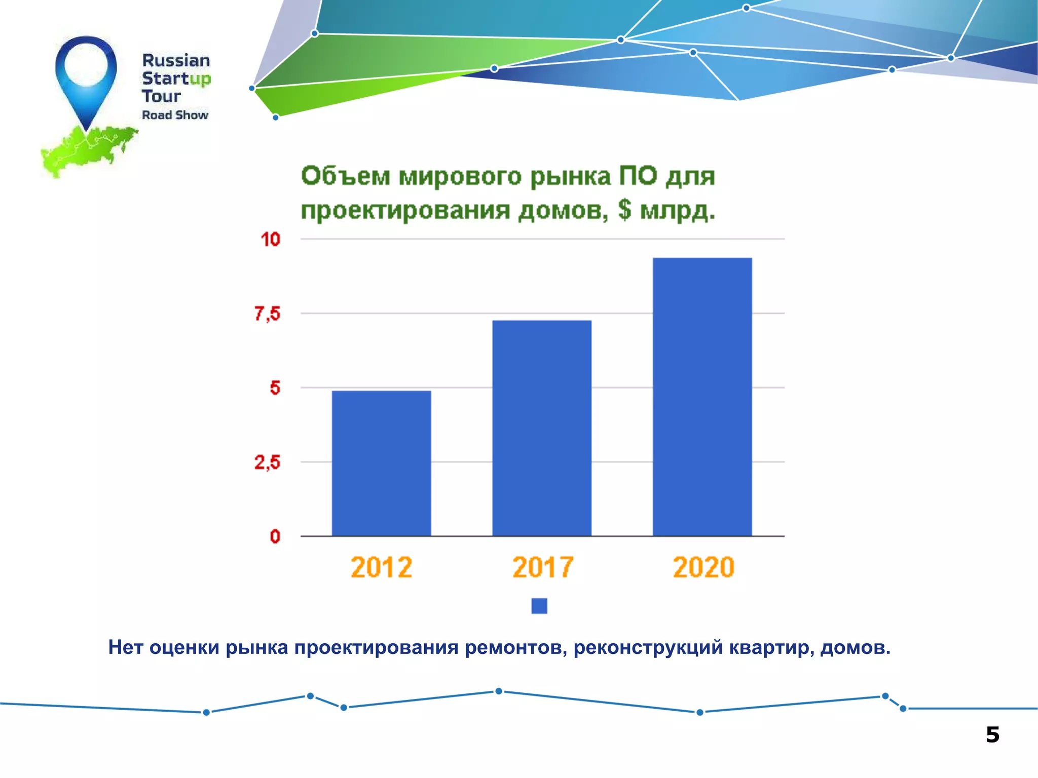 Нет оценки рынка проектирования ремонтов, реконструкций квартир, домов.

5

 