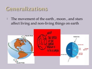 

The movement of the earth , moon , and stars
affect living and non-living things on earth

 