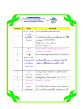 น้องๆ ศึกษาให้เข้าใจนะครับ

หมายเลข
2
3

4
5
6

7
8
9
10

ชื่อเรียก
รายละเอียด
ปุ่ม Quick Access เป็นแถบเครื่องมือที่รวมปุ่มคาสั่งที่ใช้บ่อยๆ
Toolbar
แถบหัวเรื่อง
ใช้สาหรับแสดงชื่อของโปรแกรม และชื่อสมุดงานที่กาลังใช้
(Title Bar)
งานอยู่ เช่น
ชื่อโปรแกรม คือ Microsoft Excel
ชื่อสมุดงาน คือ สมุดงาน1
ริบบอน
เป็นแถบที่ใช้รวบรวมเครื่องมือการใช้งานเข้าไว้ด้วยกัน
(Ribbon)
เพื่อให้สะดวกต่อการใช้งาน
แถบสูตร
สาหรับการจัดการสูตรหรือจัดการข้อมูลภายในเซลล์ที่เลือก
(Formula Bar)
ตาแหน่งพิมพ์หรือ แสดงชื่อเซลล์ที่เลือก และสามารถตั้งชื่อเซลล์ที่เลือกได้
การอ้างอิงเซลล์ รวมถึงสามารถใช้เพื่อเลื่อนไปยังเซลล์ที่กาหนดได้
(Name Box)
คอลัมน์
(Column)
แถว (Row)
แถบแผ่นงาน
(Sheet Tab)
แผ่นงาน
(Worksheet)

ช่องข้อมูลที่อยู่ในแนวตั้ง มีจานวน 16,384 คอลัมน์หรือ
เริ่มต้นจาก A ถึง XFD
ช่องข้อมูลที่อยู่ในแนวนอน มีจานวน 1,048,576 แถว
แสดงชื่อของ Worksheet
แผ่นงานที่ใช้บันทึกข้อมูล มีลักษณะเป็นตาราง แต่ละตาราง
เรียกว่าเซลล์ โดยเราสามารถเพิ่มจานวน Worksheet ได้

 