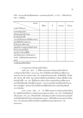 30
คาสั่ง: ทบทวนบทเรียนในแฟ้มสะสมผลงาน และลงคะแนนในระดับ 1-4 โดย 1 คือต้องปรับปรุง
ไปถึง 4 คือดีเยี่ยม
คะแนน
ดีเยี่ยม

ดี

ปานกลาง

ปรับปรุง

เกณฑ์การให้คะแนน
ตรงตามวัตถุประสงค์
เสร็จสมบูรณ์ตามข้อกาหนด
มีการจัดระเบียบที่ดี
รวบรวมไปด้วยแนวความคิดที่หลากหลาย
แสดงให้เห็นถึงความพยายาม
มีระดับคุณภาพที่เหมาะสม
แสดงจินตนาการและความคิดสร้างสรรค์
ดีกว่าความคาดหวังขั้นต่า
แสดงถึงการปรับปรุงที่ดีขึ้น
แสดงหลักฐานของการสะท้อนผลงาน
ส่วนตัว และรู้ถึงจุดแข็งและจุดอ่อนของ
ตนเอง
การเรียนผ่านเครือข่ายไร้สาย
1. ความหมายของการเรียนผ่านเครือข่ายไร้สาย
แอลลี่ (Ally. 2004 : 5) ได้ให้ความหมายของการเรียนผ่านเครือข่ายไร้สายว่า
การเรียนผ่านเครือข่ายไร้สาย (M-learning) คือการนาสื่ออิเล็กทรอนิกส์หรืออุปกรณ์สื่อสารแบบ
พกพาเข้ามาประกอบการเรียนการสอน เช่น คอมพิวเตอร์พกพาขนาดเล็ก โทรศัพท์มือถือ แท็บเล็ต
หรือ พ็อกเก็ต พีซี เป็นต้น โดยการเรียนผ่านสื่ออิเล็กทรอนิกส์นั้นเป็นการเรียนผ่านสื่อที่มีความเป็น
อิสระในด้านที่ตั้ง เวลา และ พื้นทีเมื่อออกแบบสื่อการเรียนการสอนสาหรับอุปกรณ์สื่อสารขนาด
่
พกพานั้นต้องใช้ทฤษฎีการเรียนรู้ที่เหมาะสมและ การออกแบบทฤษฎีการสอนให้สอดคล้องกับความ
ต้องการของผู้เรียน และในเวลาเดียวกันนั้นต้องช่วยให้ผู้เรียนได้ประสบความสาเร็จในผลสัมฤทธิ์
ทางการเรียนด้วย
คลาร์ก (Clarke. 2008 : 18 - 19) ได้ให้ความหมายว่าการเรียนผ่านเครือข่ายไร้สาย
คือ ผลลัพธ์ข้างเคียงที่เกิดจากการเติบโตของอุปกรณ์พกพาขนาดเล็กๆ เช่น PDAs โทรศัพท์เคลื่อนที่
เครื่องเล่นเพลง MP3 และ เครื่องบันทึกเสียง ปัจจุบันมีแนวความคิดการประสมประสานเทคโนโลยี
ของโทรศัพท์เคลื่อนที่เข้ากับอุปกรณ์คอมพิวเตอร์แบบพกพา เพื่อที่จะได้โปรแกรมประยุกต์จากทั้งสอง
อย่าง สามารถรับจดหมายอิเล็กทรอนิกส์ไม่ว่าจะอยู่ที่ใดโดยผ่านอุปกรณ์พกพาต่างๆ เช่น
Blackberries

 