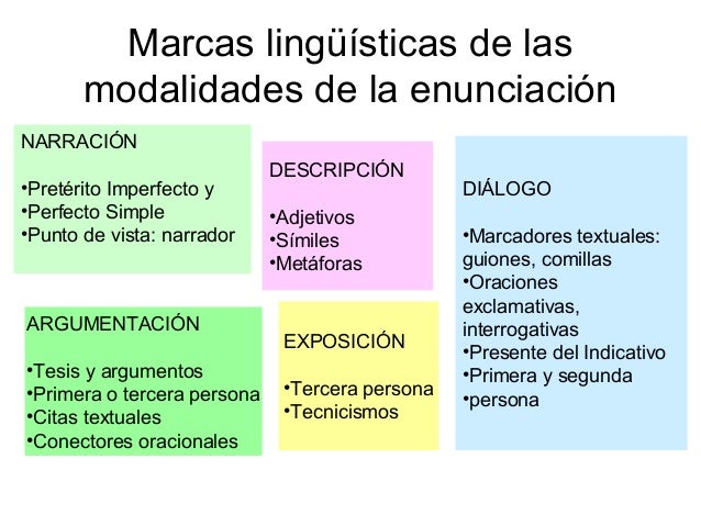 Marcas Lingsticas Del Texto Argumentativo