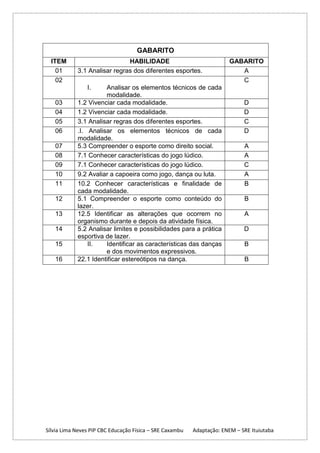 GABARITO
ITEM
01
02

HABILIDADE
3.1 Analisar regras dos diferentes esportes.
I.

03
04
05
06
07
08
09
10
11
12
13
14
15
16

Analisar os elementos técnicos de cada
modalidade.
1.2 Vivenciar cada modalidade.
1.2 Vivenciar cada modalidade.
3.1 Analisar regras dos diferentes esportes.
.I. Analisar os elementos técnicos de cada
modalidade.
5.3 Compreender o esporte como direito social.
7.1 Conhecer características do jogo lúdico.
7.1 Conhecer características do jogo lúdico.
9.2 Avaliar a capoeira como jogo, dança ou luta.
10.2 Conhecer características e finalidade de
cada modalidade.
5.1 Compreender o esporte como conteúdo do
lazer.
12.5 Identificar as alterações que ocorrem no
organismo durante e depois da atividade física.
5.2 Analisar limites e possibilidades para a prática
esportiva de lazer.
II.
Identificar as características das danças
e dos movimentos expressivos.
22.1 Identificar estereótipos na dança.

GABARITO
A
C

Sílvia Lima Neves PIP CBC Educação Física – SRE Caxambu

D
D
C
D
A
A
C
A
B
B
A
D
B
B

Adaptação: ENEM – SRE Ituiutaba

 