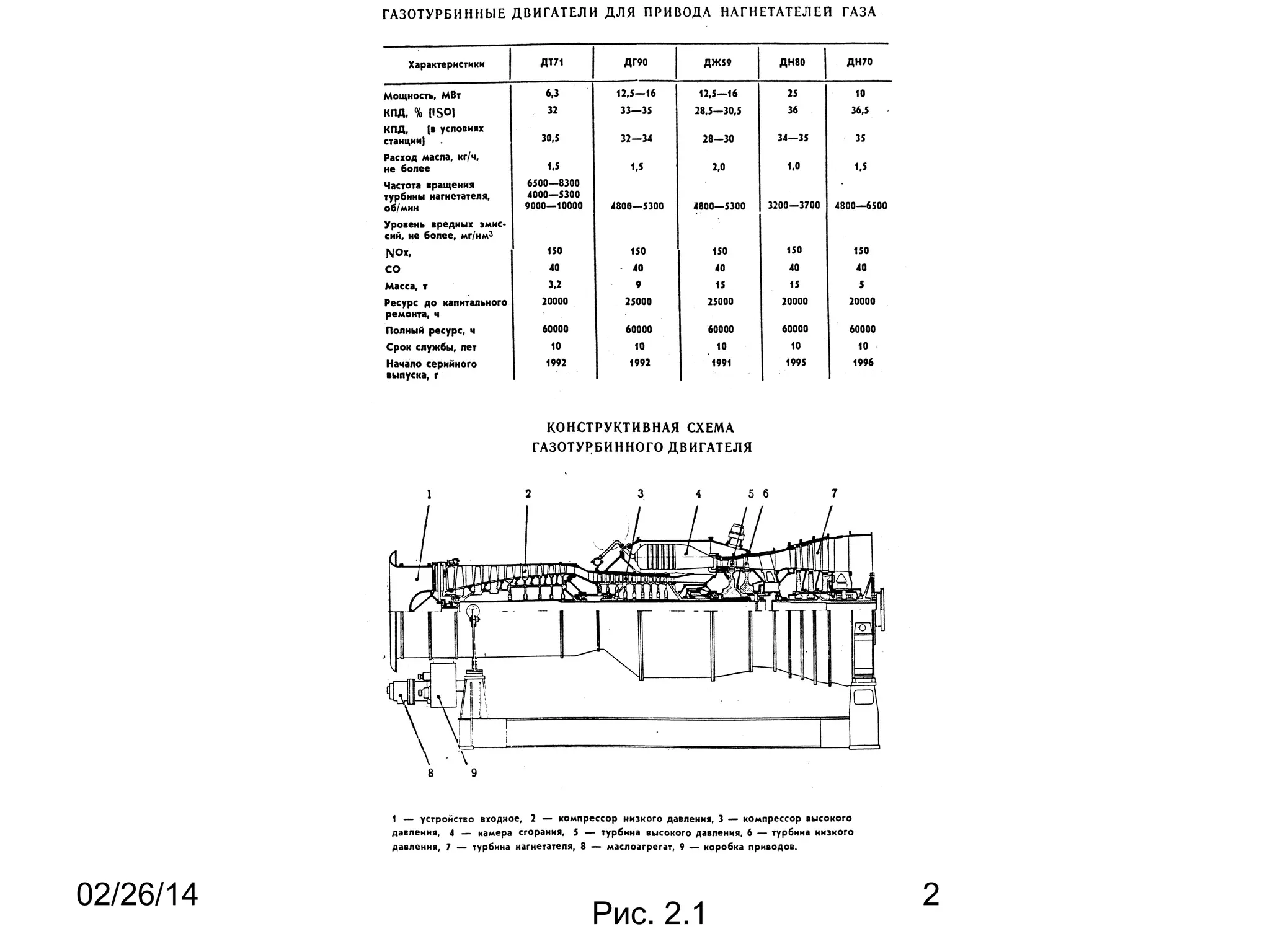 02/26/14
Рис. 2.1
2