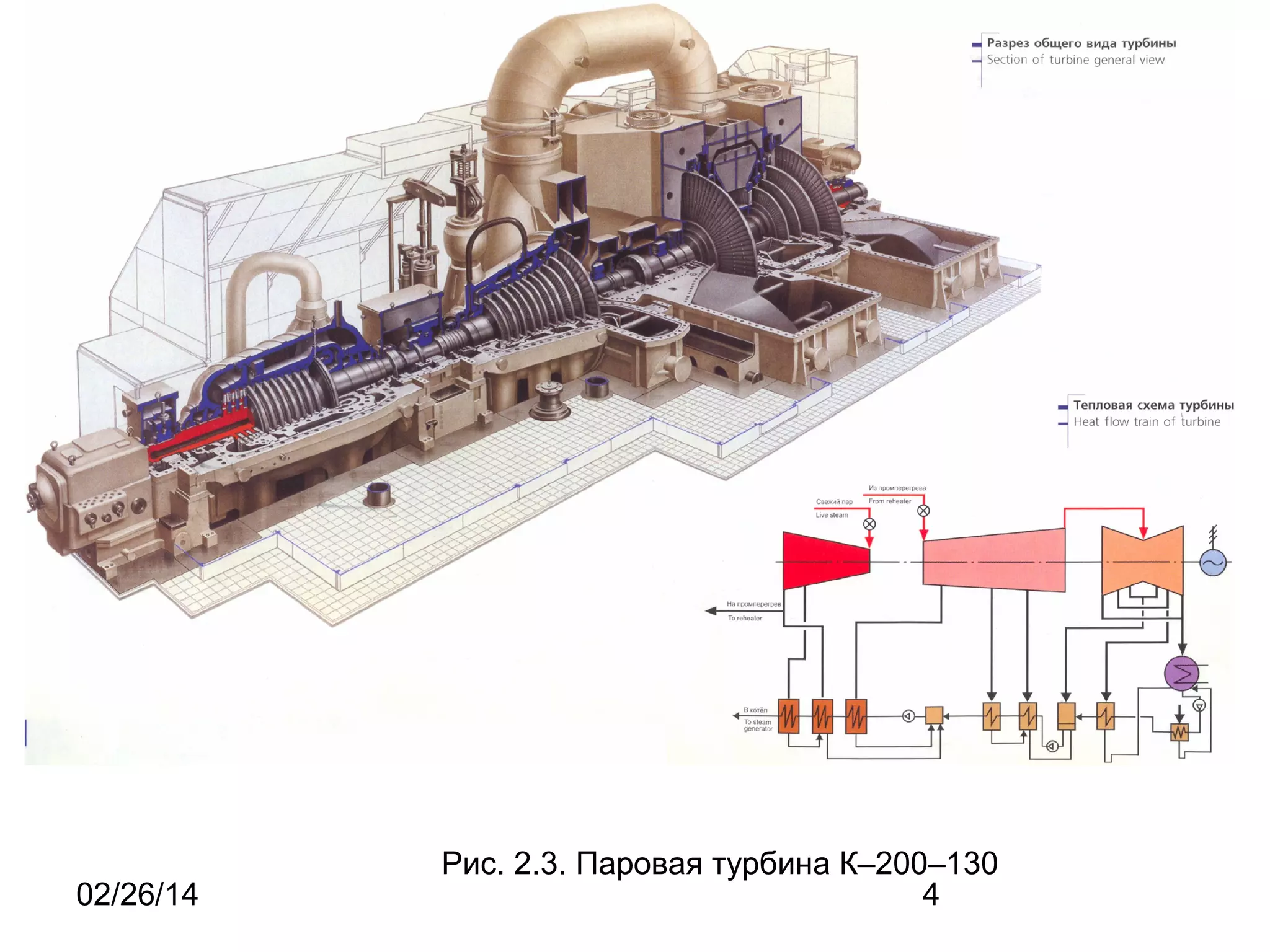 02/26/14
Рис. 2.3. Паровая турбина К–200–130
4