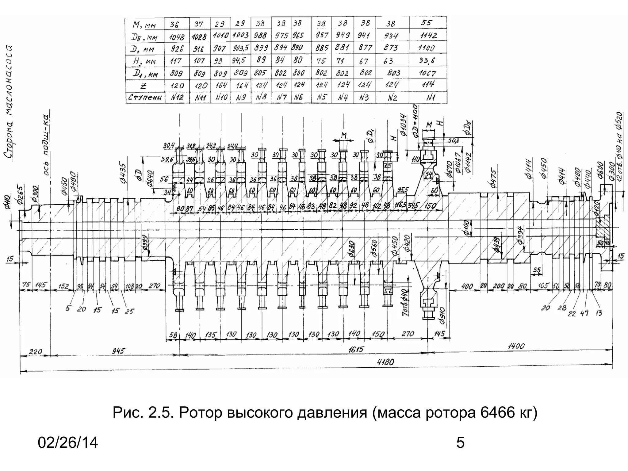 Рис. 2.5. Ротор высокого давления (масса ротора 6466 кг)
02/26/14
5