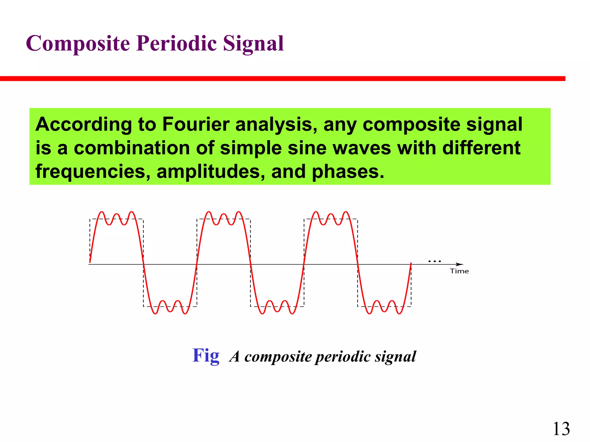 Composite Periodic Signal

According to Fourier analysis, any composite signal
is a combination of simple sine waves with different
frequencies, amplitudes, and phases.

Fig A composite periodic signal

13

 